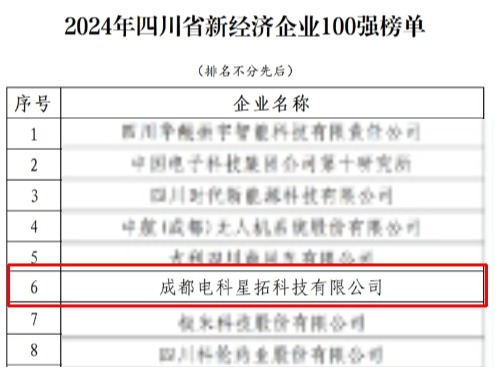 1737552749380909.jpg 电科k8凯发荣膺“2024年四川省新经济企业”100强榜单.jpg